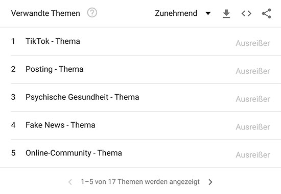 Google Trends SoMe-AT-andere-Themen