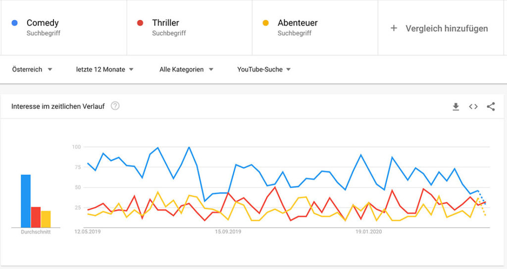 Google Trends YouTube